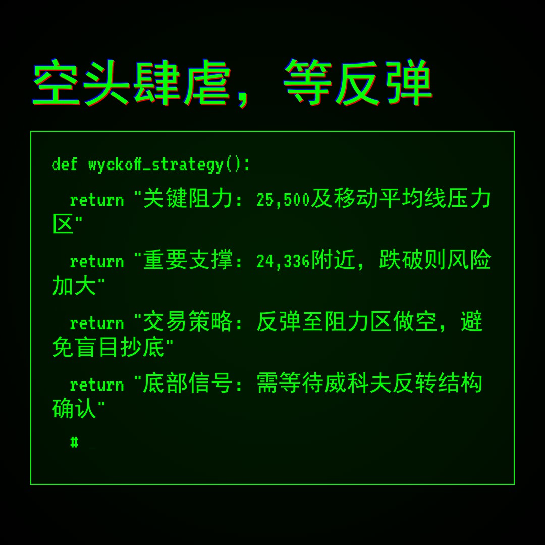 20260313 NDX 行情数据复盘报告（基于威科夫量价视角）