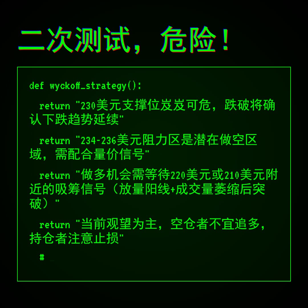 20260429 VAW 行情数据复盘报告（基于威科夫量价视角）