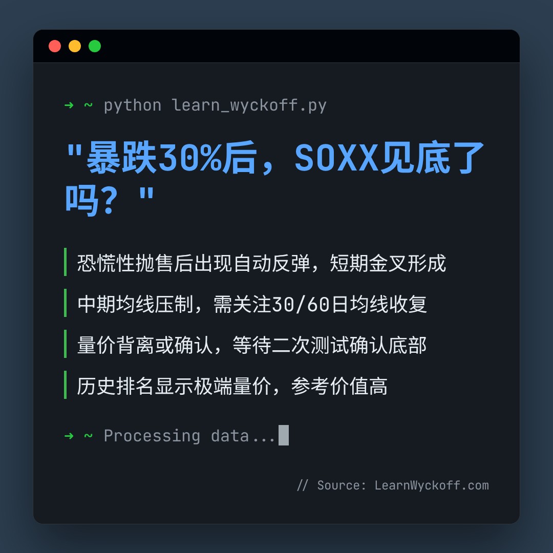 20260807 SOXX 行情数据复盘报告（基于威科夫量价视角）