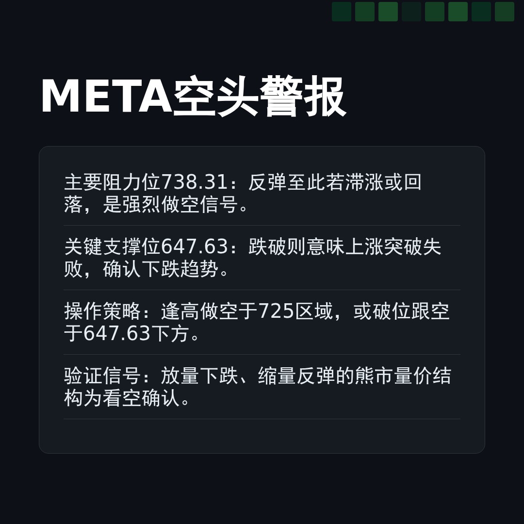 20260203 META 行情数据复盘报告（基于威科夫量价视角）
