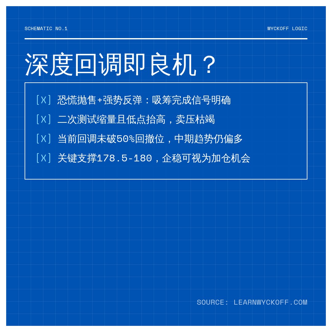 20260824 XLK 行情数据复盘报告（基于威科夫量价视角）