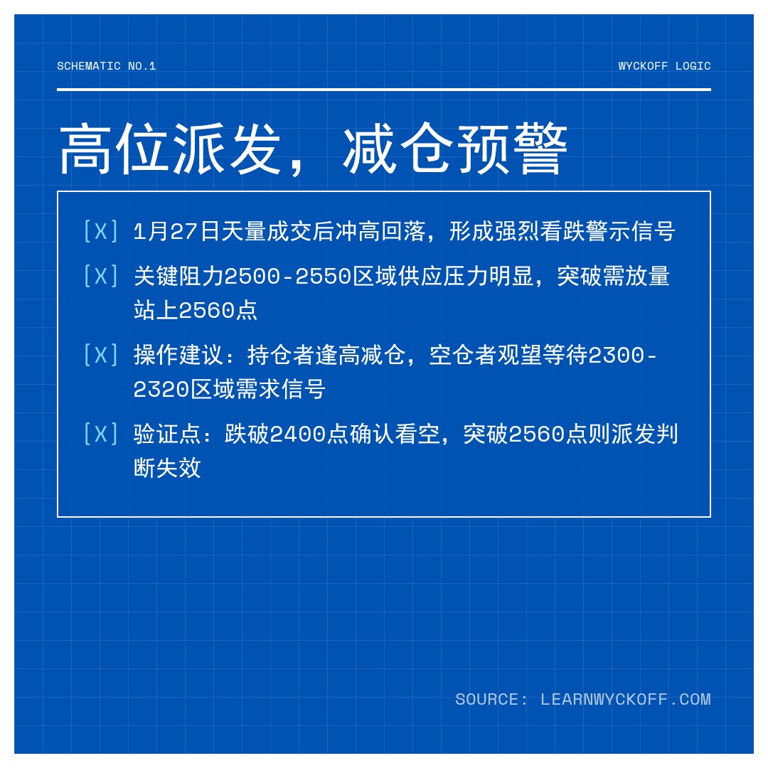 20260127 000986.SH 行情数据复盘报告（基于威科夫量价视角）