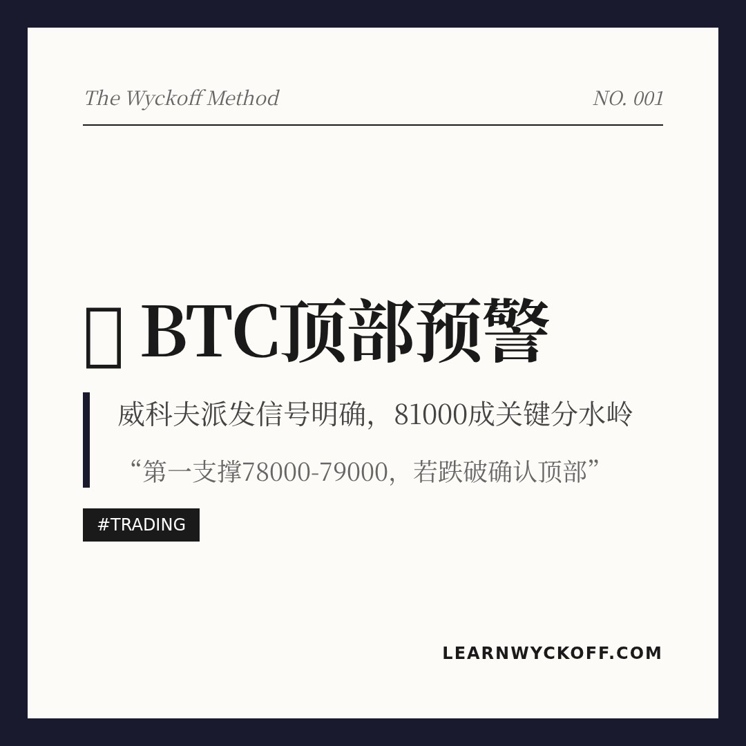 20260525 BTCUSDT 行情数据复盘报告（基于威科夫量价视角）