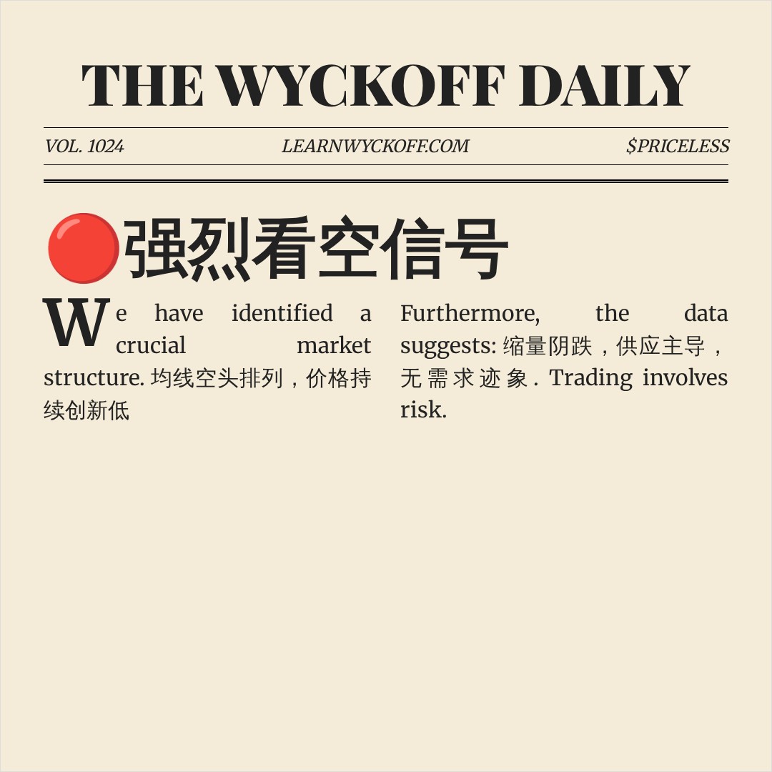 20260616 KWEB 行情数据复盘报告（基于威科夫量价视角）