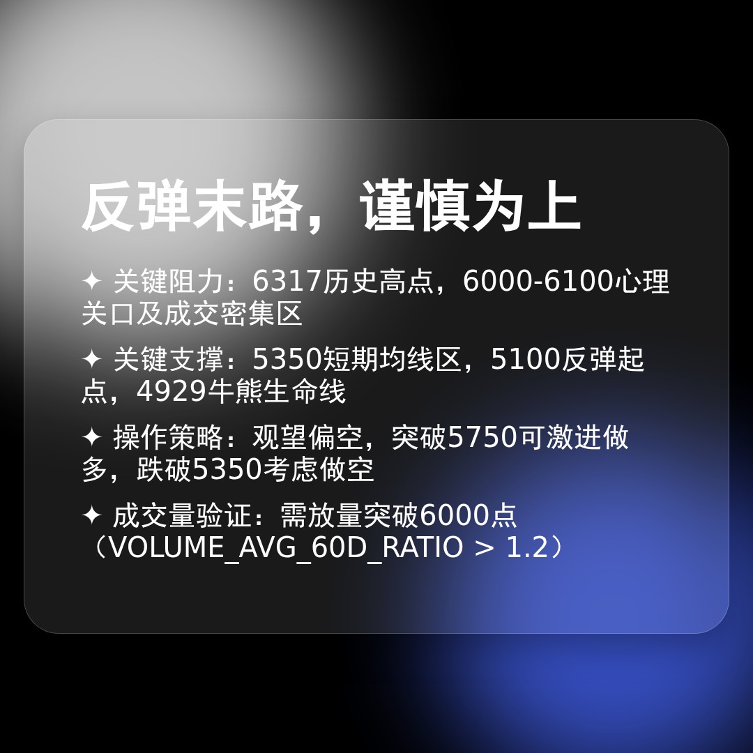 20260415 000987.SH 行情数据复盘报告（基于威科夫量价视角）