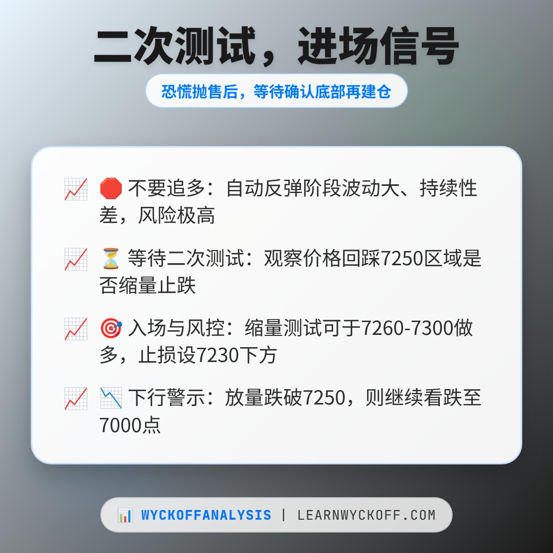 20260611 .SPX 行情数据复盘报告（基于威科夫量价视角）