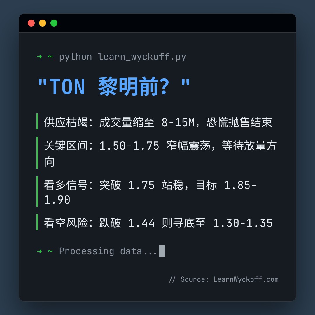20260616 TONUSDT 行情数据复盘报告（基于威科夫量价视角）