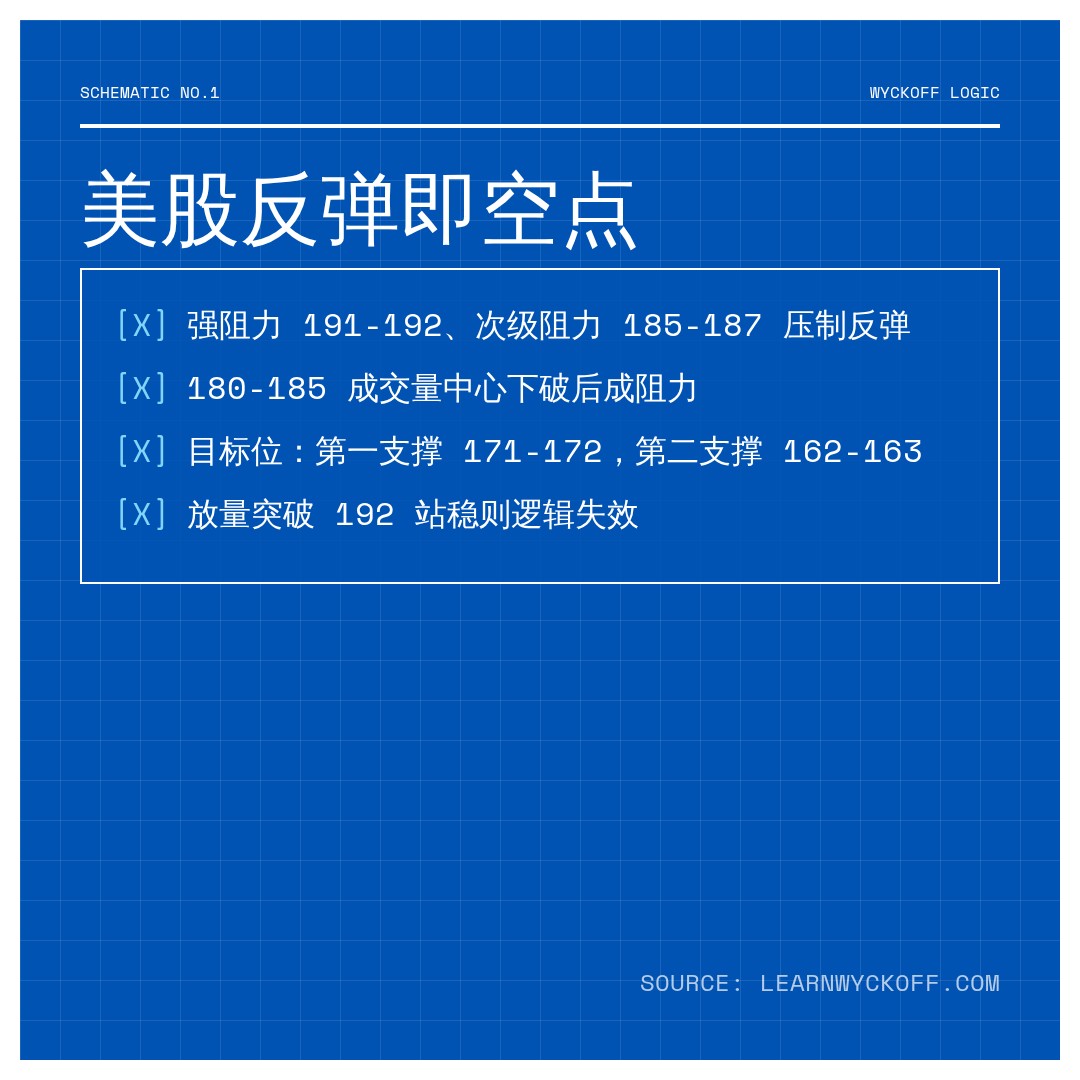 20260703 XLK 行情数据复盘报告（基于威科夫量价视角）