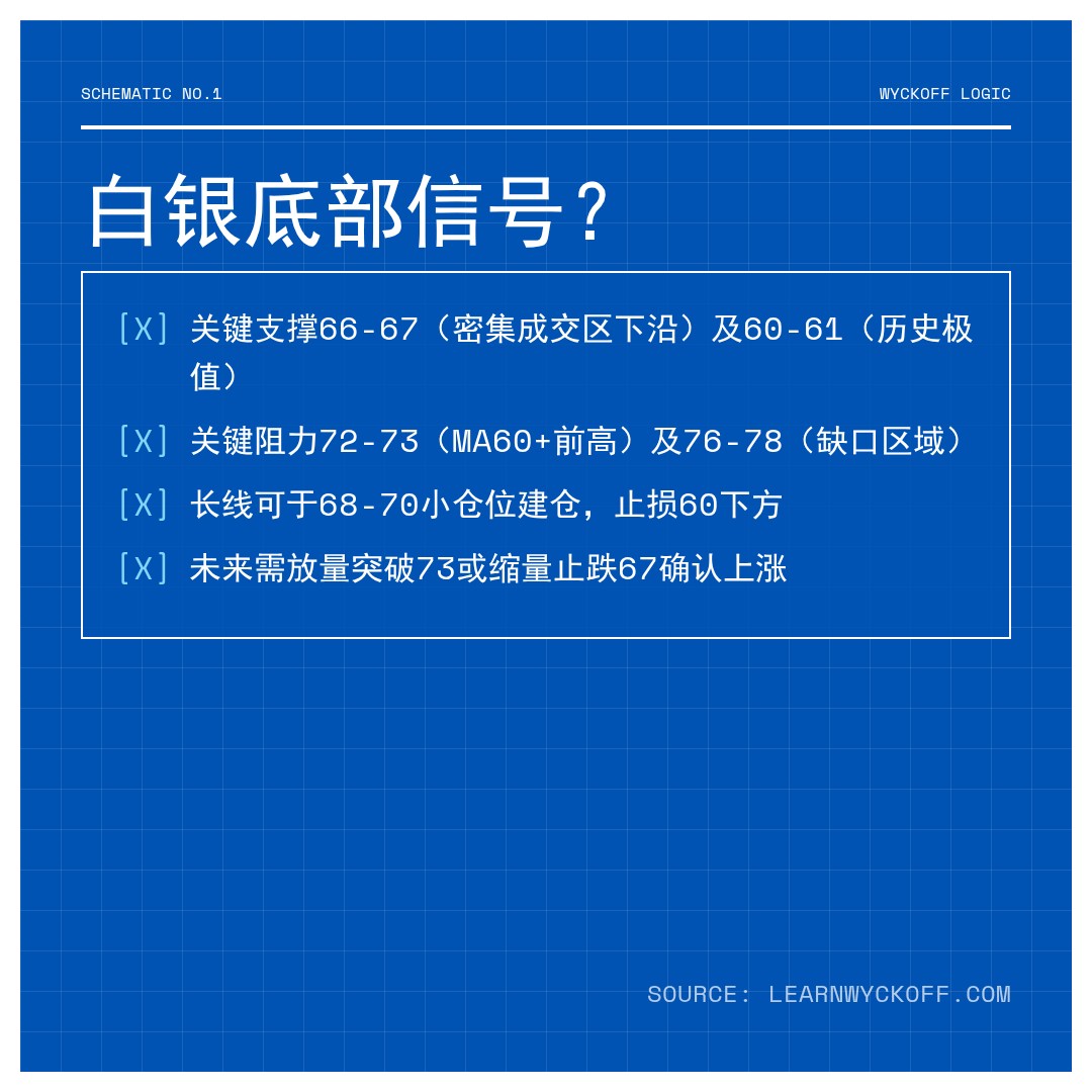 20260424 SLV 行情数据复盘报告（基于威科夫量价视角）
