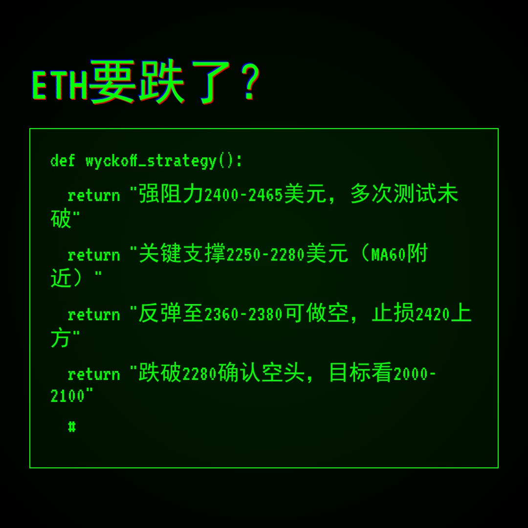 20260517 ETHUSDT 行情数据复盘报告（基于威科夫量价视角）