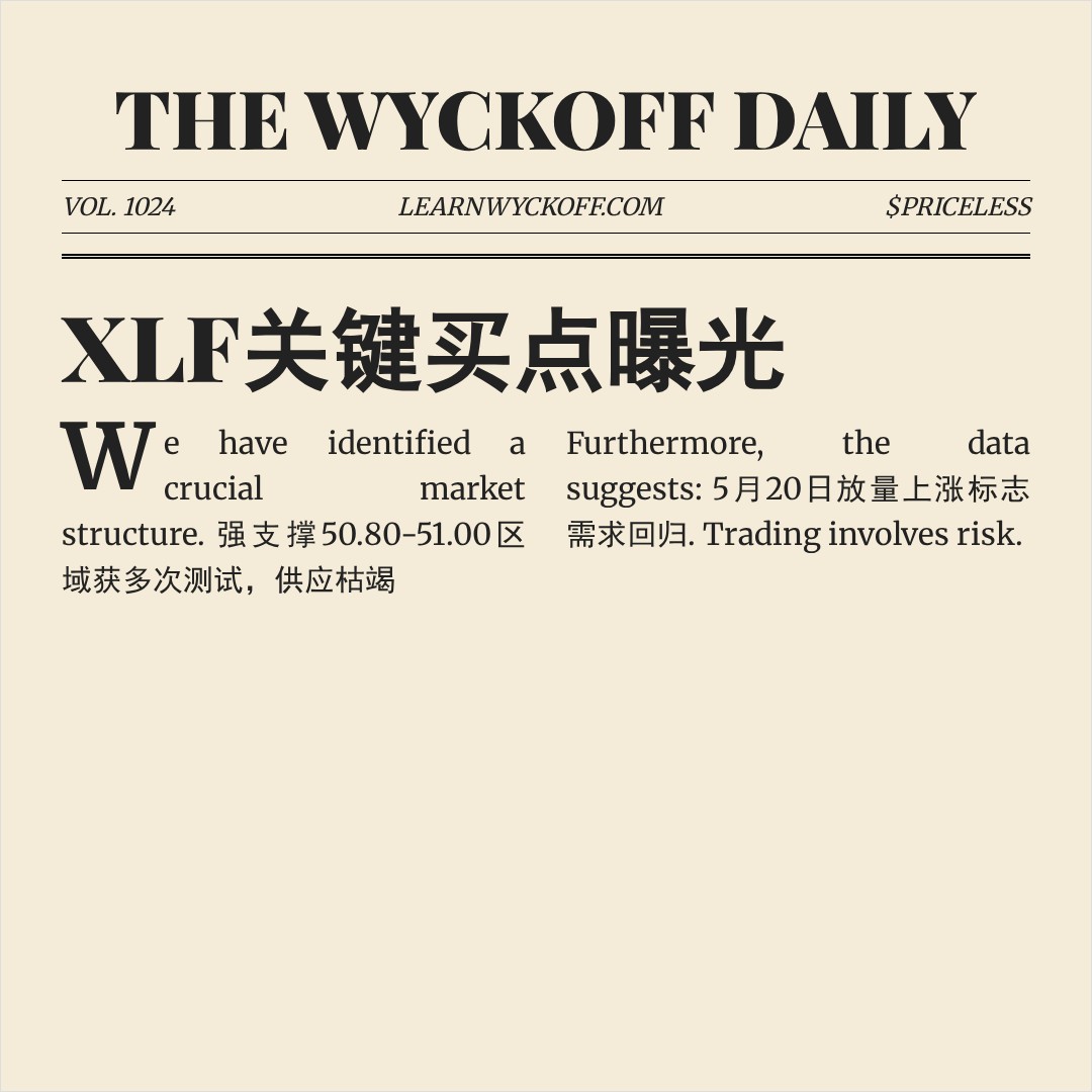 20260520 XLF 行情数据复盘报告（基于威科夫量价视角）