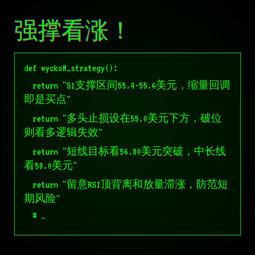 20260715 XLF 行情数据复盘报告（基于威科夫量价视角）