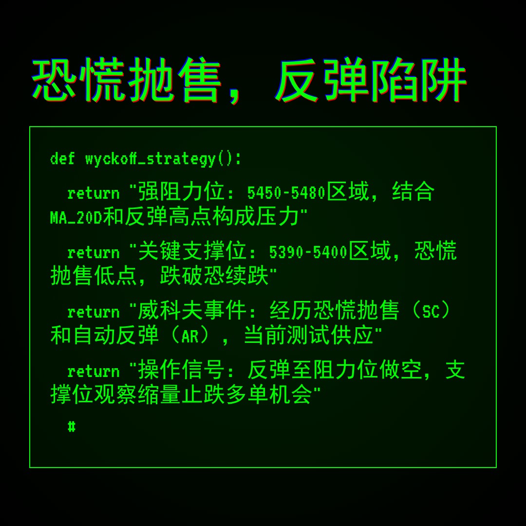 20260203 000989.SH 行情数据复盘报告（基于威科夫量价视角）