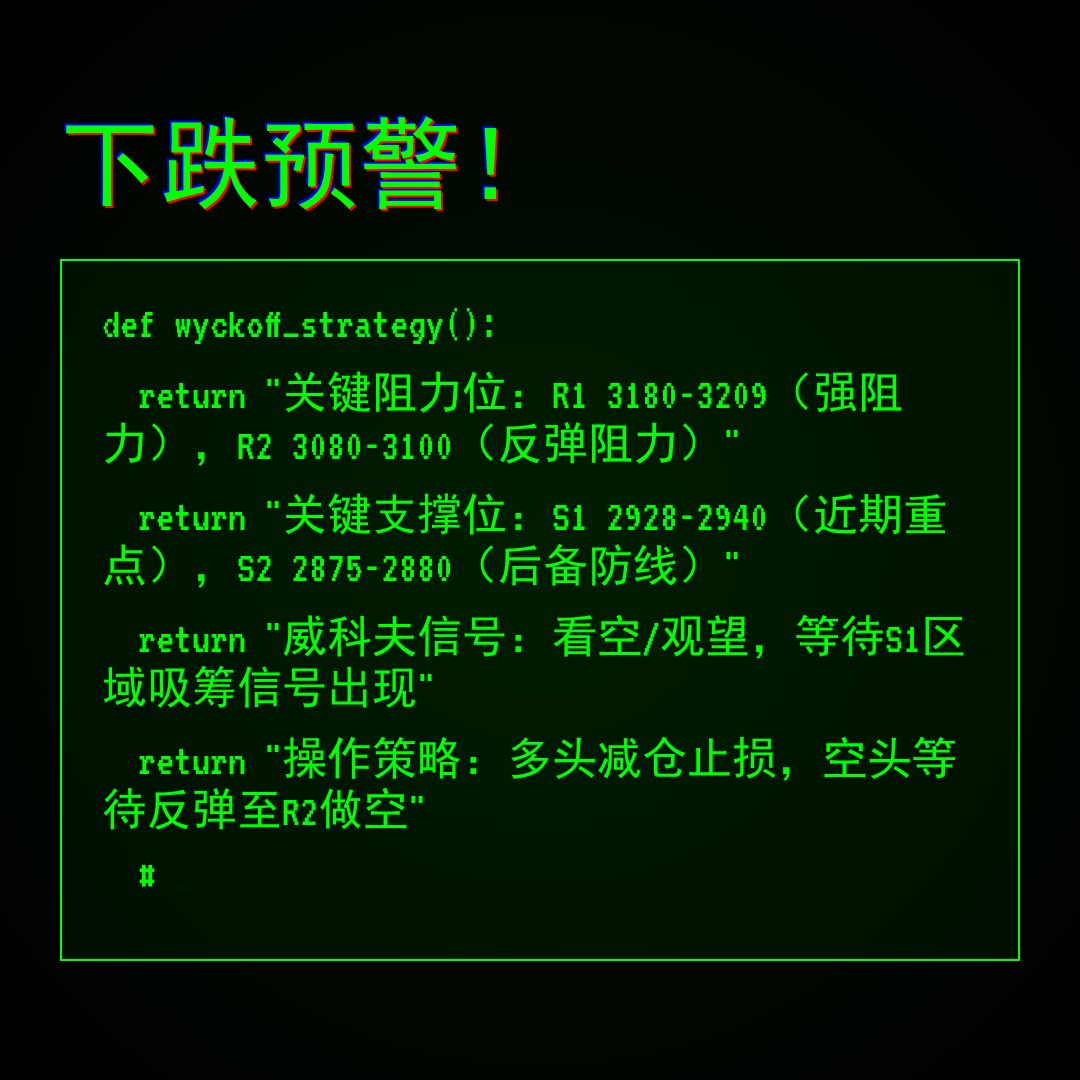 20260319 399808 行情数据复盘报告（基于威科夫量价视角）