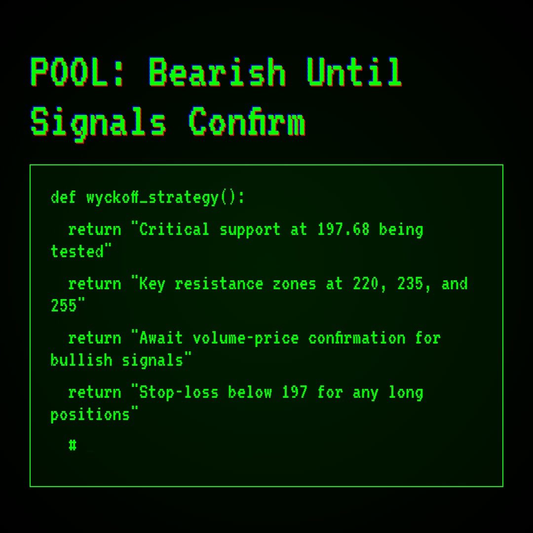 20260320 POOL Market Data Review Report (Based on Wyckoff Volume-Price Perspective)