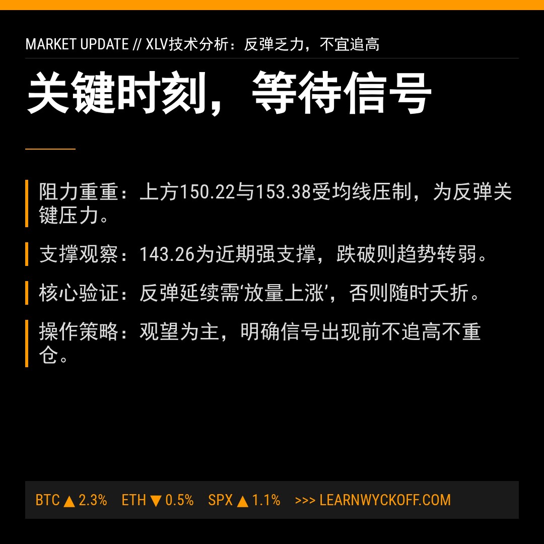 20260409 XLV 行情数据复盘报告（基于威科夫量价视角）