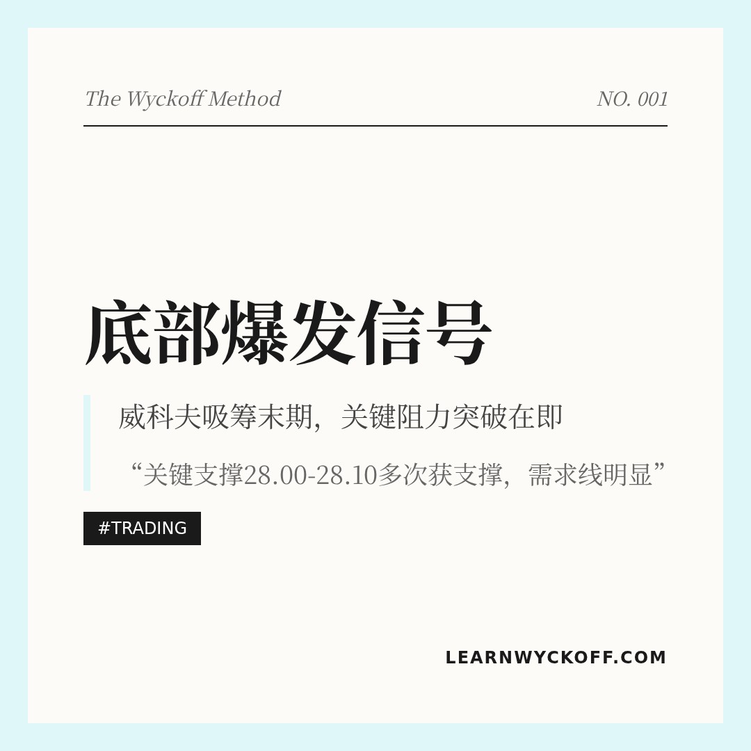 20260504 KWEB 行情数据复盘报告（基于威科夫量价视角）