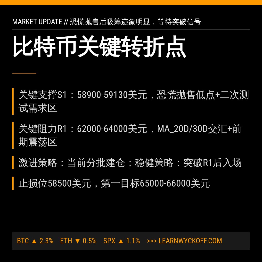 20260629 BTCUSDT 行情数据复盘报告（基于威科夫量价视角）