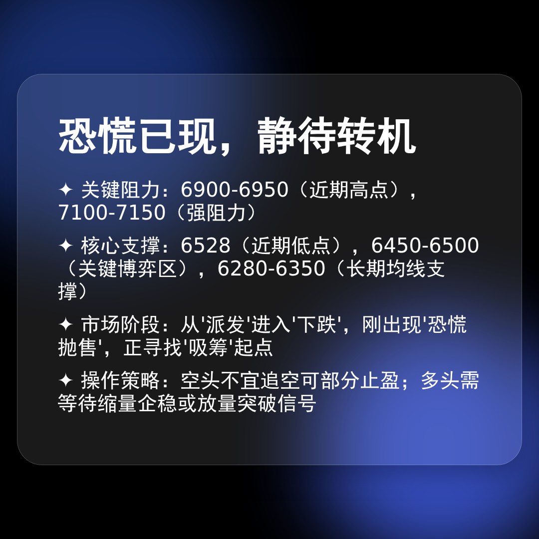 20260305 399935 行情数据复盘报告（基于威科夫量价视角）