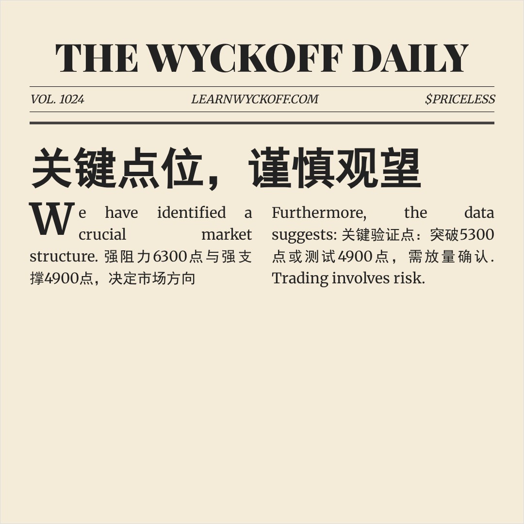 20260407 000987.SH 行情数据复盘报告（基于威科夫量价视角）