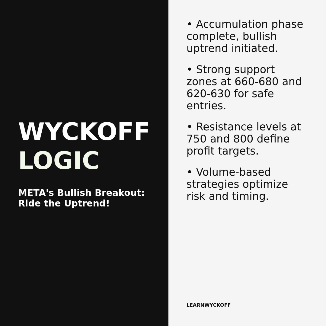 20260129 META Market Data Review Report (Based on Wyckoff Volume-Price Perspective)