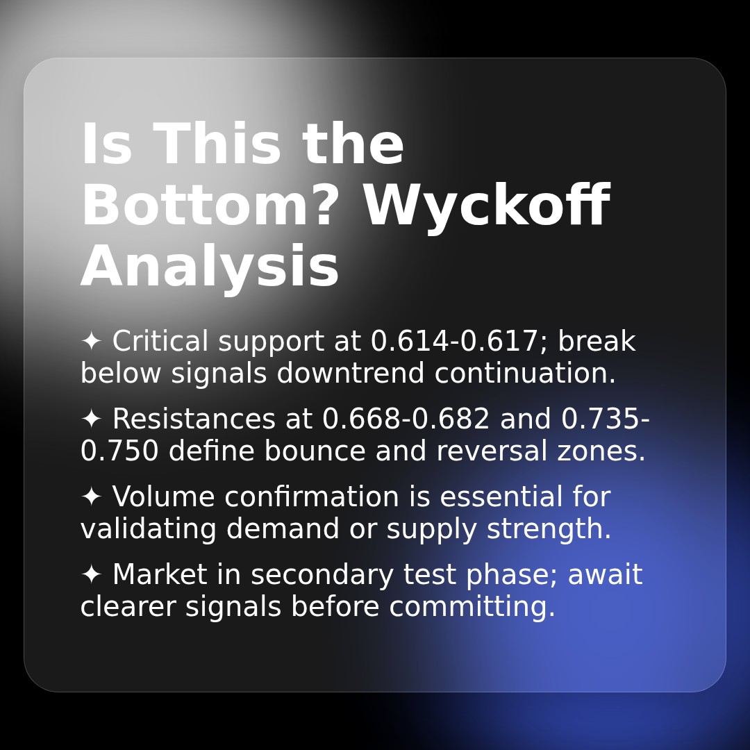 20260323 513980 Market Data Review Report (Based on Wyckoff Volume-Price Perspective)