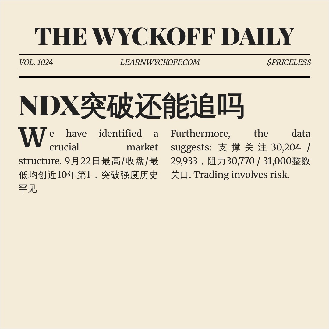 20260924 NDX 行情数据复盘报告（基于威科夫量价视角）
