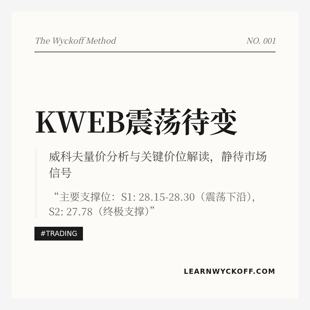 20260422 KWEB 行情数据复盘报告（基于威科夫量价视角）