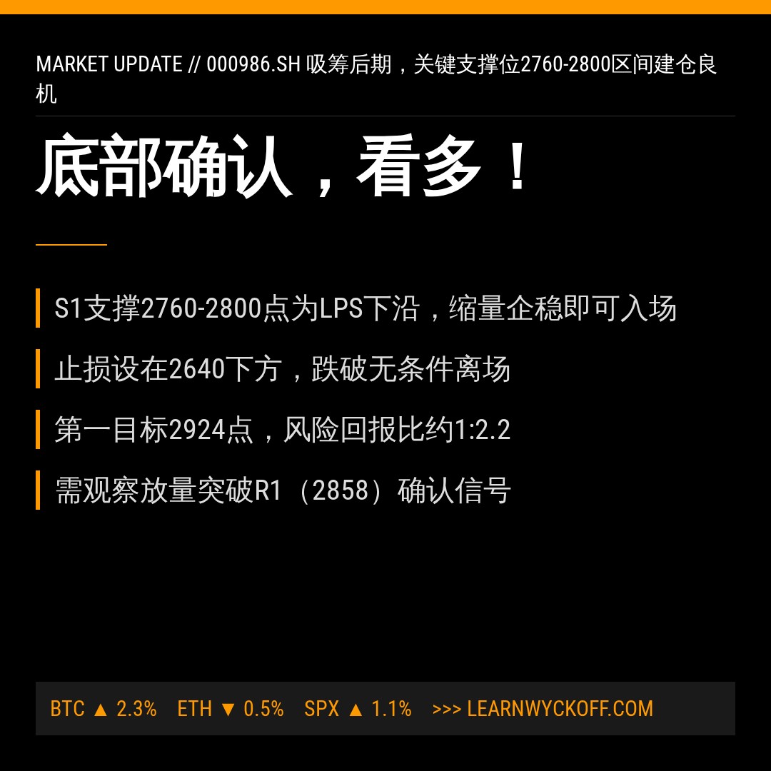 20260609 000986.SH 行情数据复盘报告（基于威科夫量价视角）