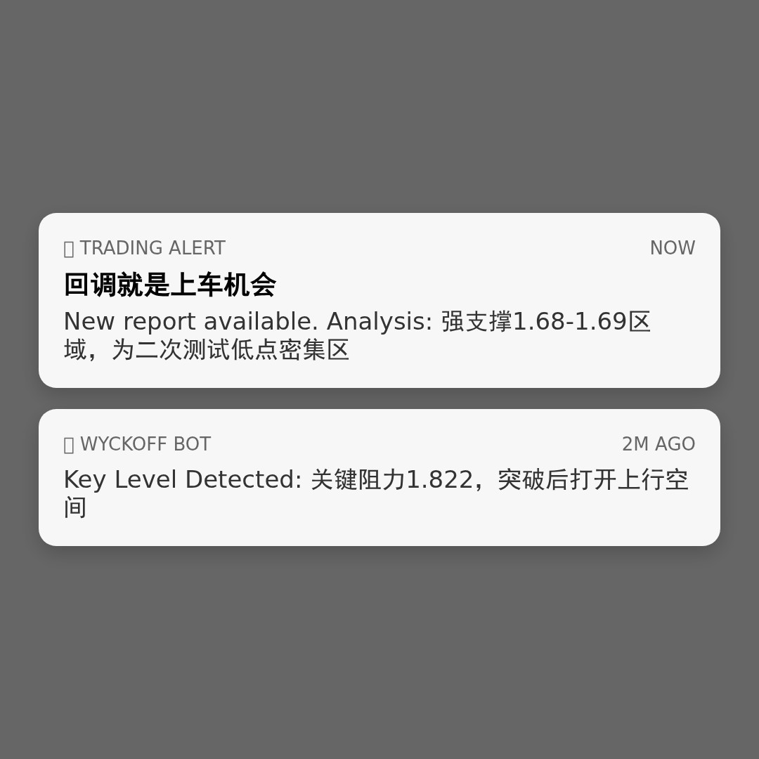 20260513 513190 行情数据复盘报告（基于威科夫量价视角）