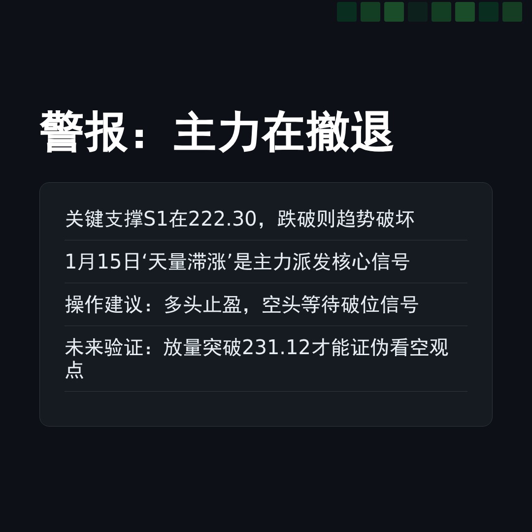 20260122 VAW 行情数据复盘报告（基于威科夫量价视角）