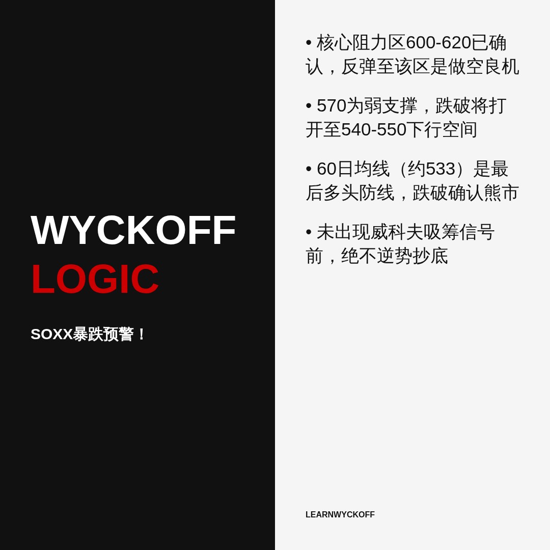 20260710 SOXX 行情数据复盘报告（基于威科夫量价视角）
