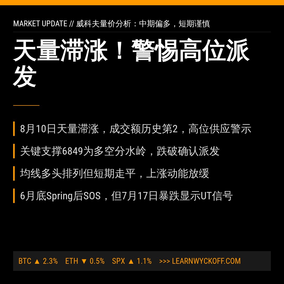 20260814 399989 行情数据复盘报告（基于威科夫量价视角）