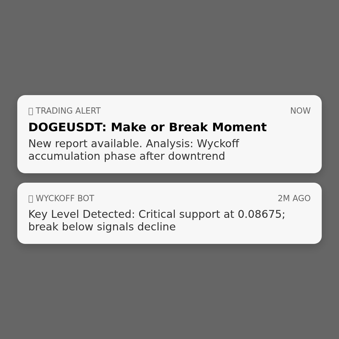 20260320 DOGEUSDT Market Data Review Report (Based on Wyckoff Volume-Price Perspective)