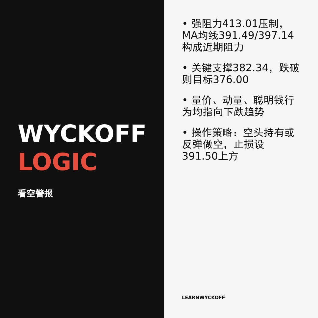 20260225 VCR 行情数据复盘报告（基于威科夫量价视角）