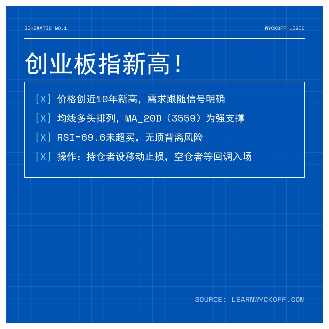 20260507 399006 行情数据复盘报告（基于威科夫量价视角）