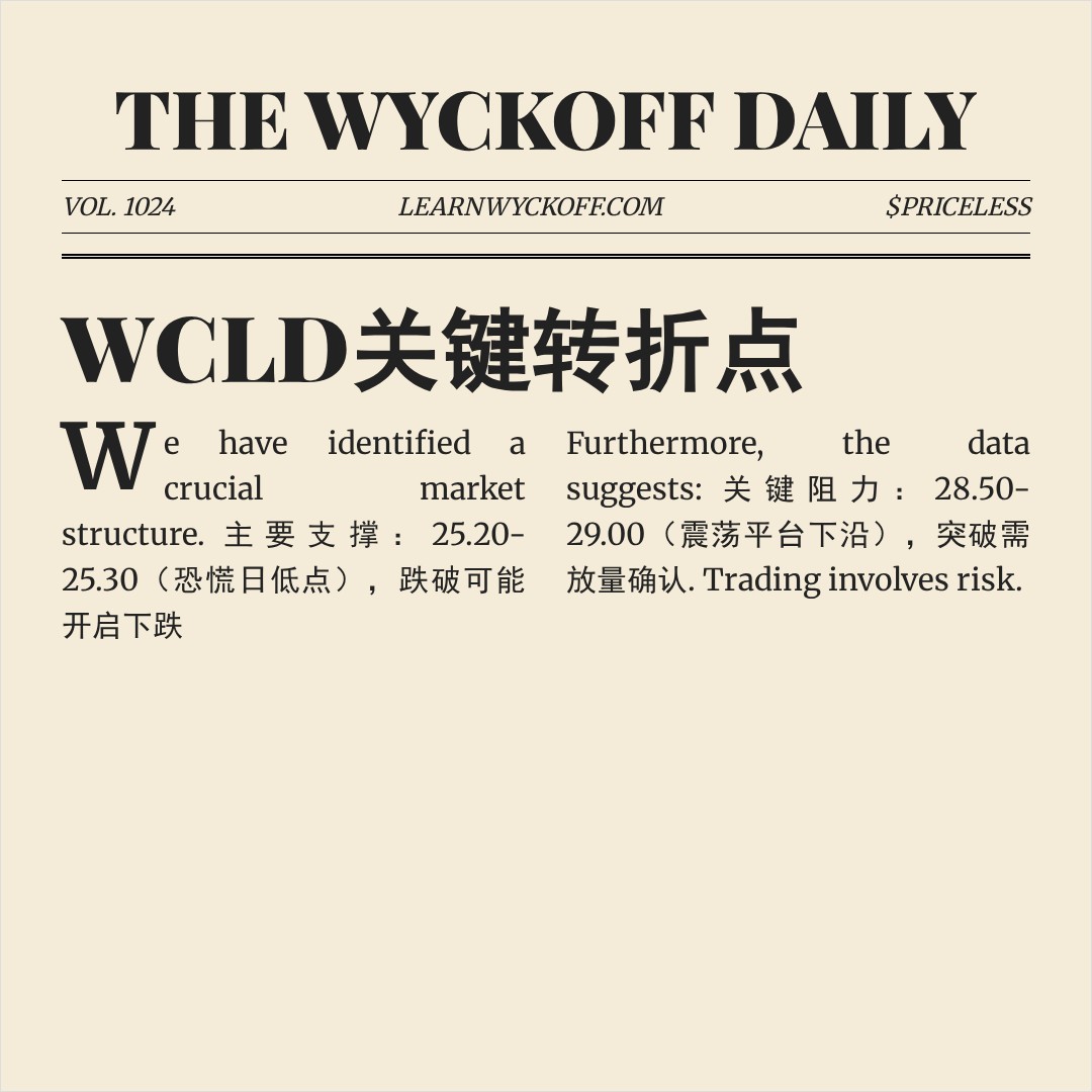20260225 WCLD 行情数据复盘报告（基于威科夫量价视角）