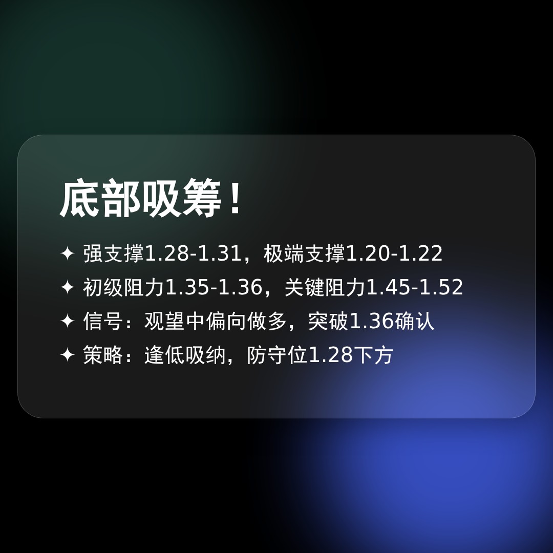 20260502 TONUSDT 行情数据复盘报告（基于威科夫量价视角）
