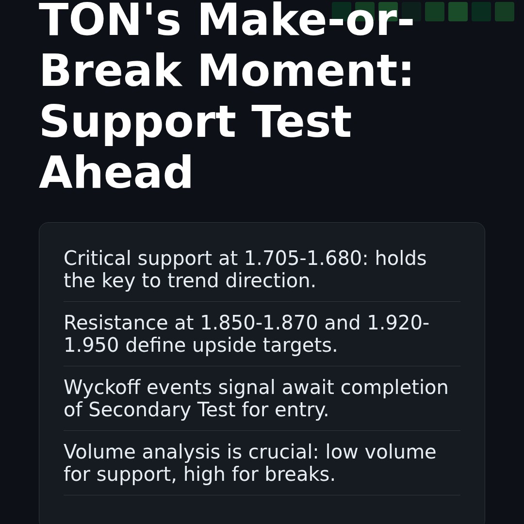 20260112 TONUSDT Market Data Review Report (Based on Wyckoff Volume-Price Perspective)