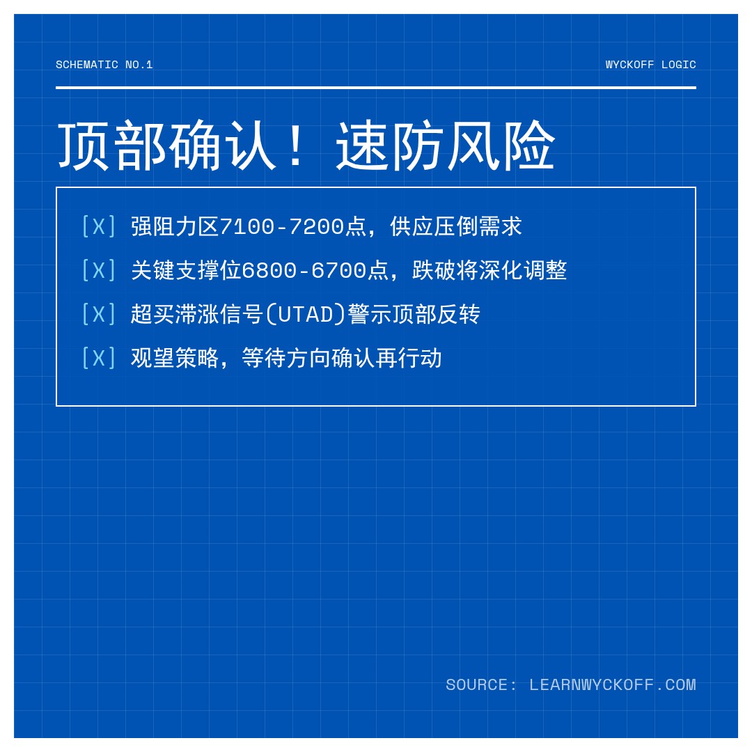 20260120 399935 行情数据复盘报告（基于威科夫量价视角）