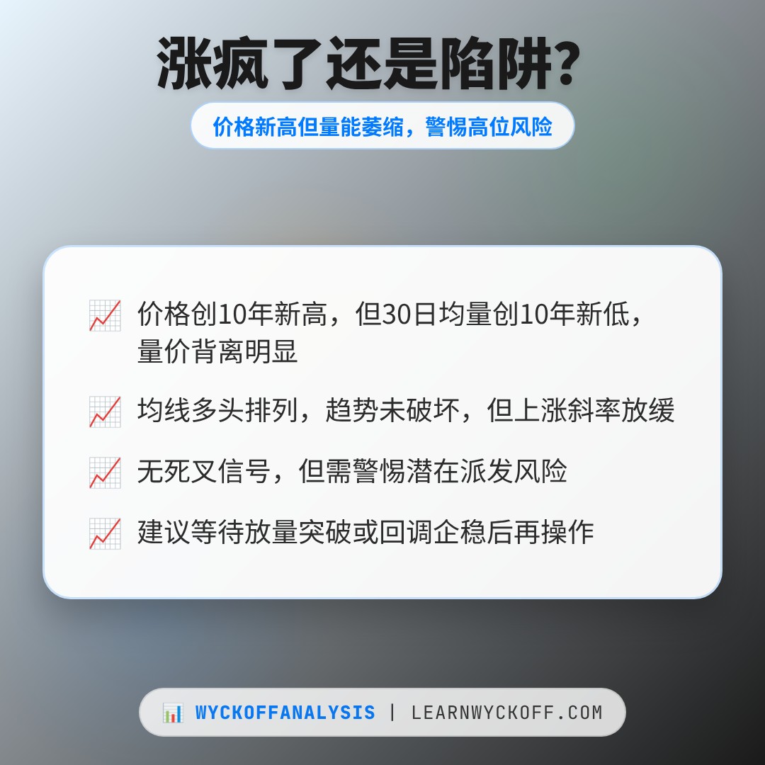 20260813 XLF 行情数据复盘报告（基于威科夫量价视角）