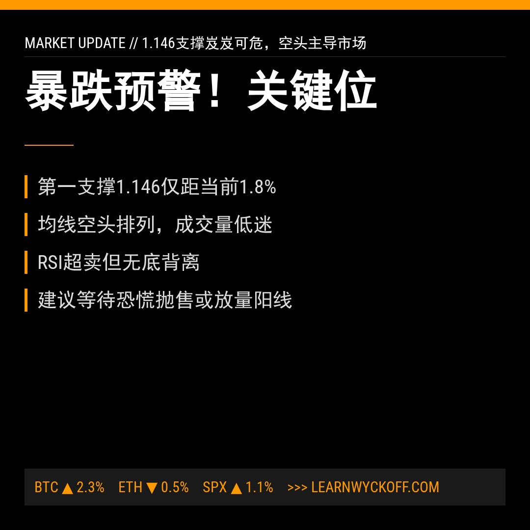 20260514 513120 行情数据复盘报告（基于威科夫量价视角）