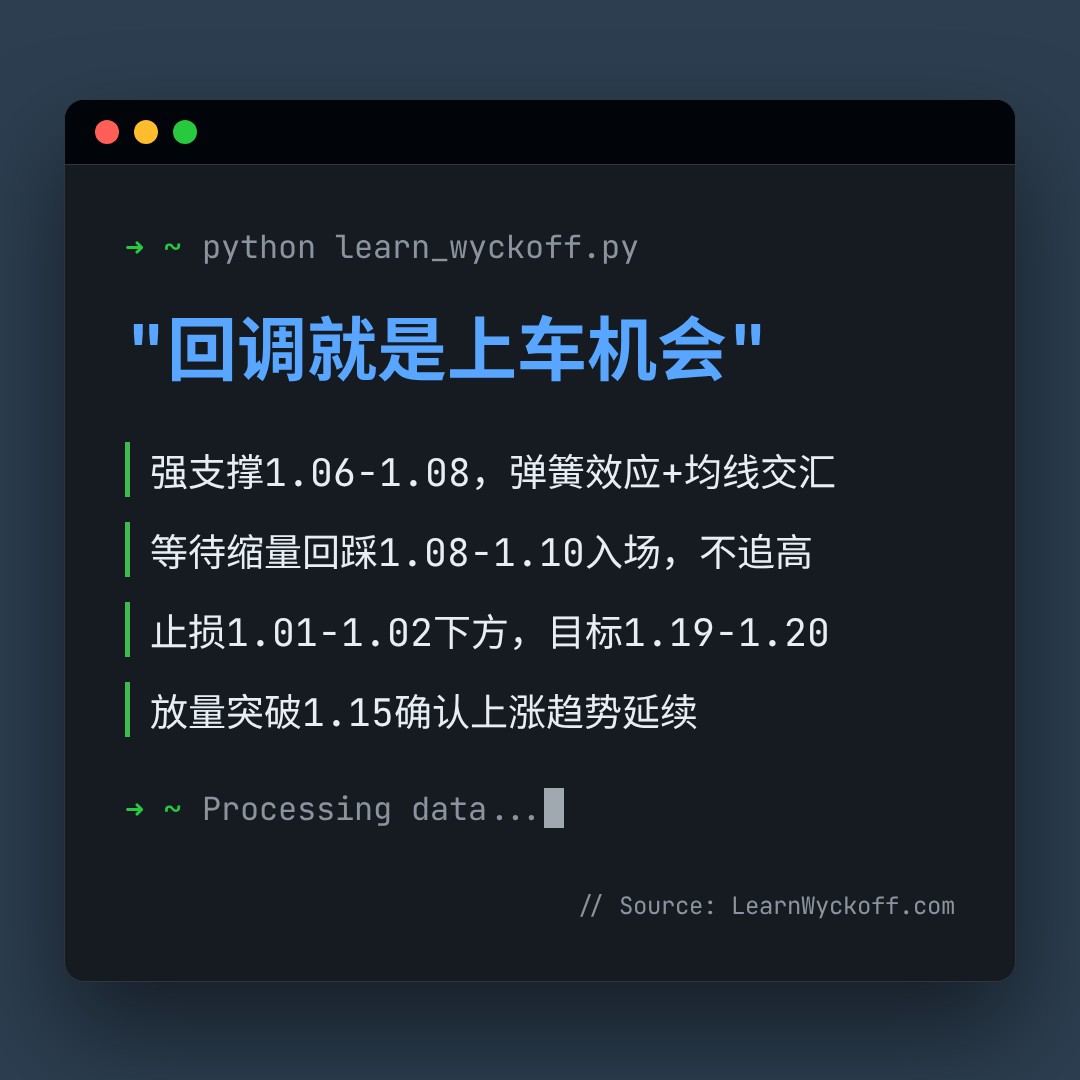 20260708 513120 行情数据复盘报告（基于威科夫量价视角）
