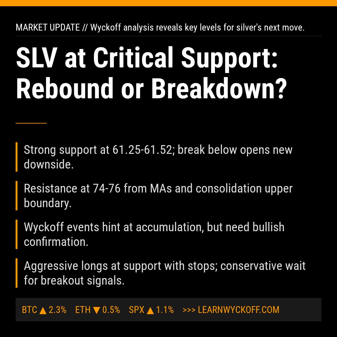 20260324 SLV Market Data Review Report (Based on Wyckoff Volume-Price Perspective)