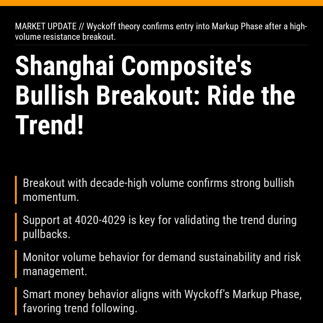 20260108 000001.SH Market Data Review Report (Based on Wyckoff Volume-Price Perspective)