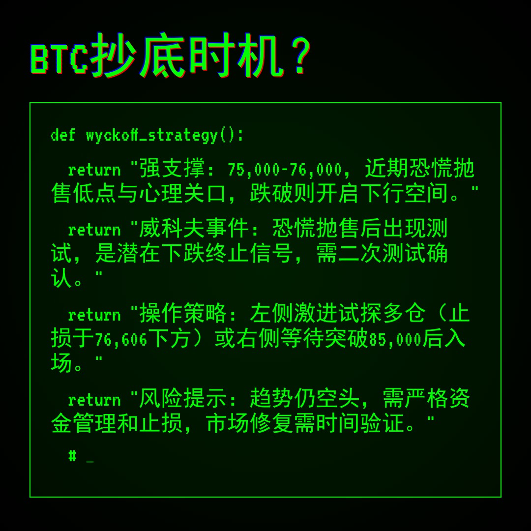 20260201 BTCUSDT 行情数据复盘报告（基于威科夫量价视角）