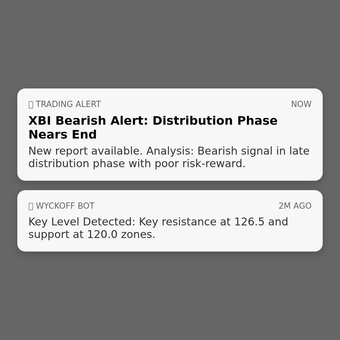 20251226 XBI Market Data Review Report (Based on Wyckoff Volume-Price Perspective)