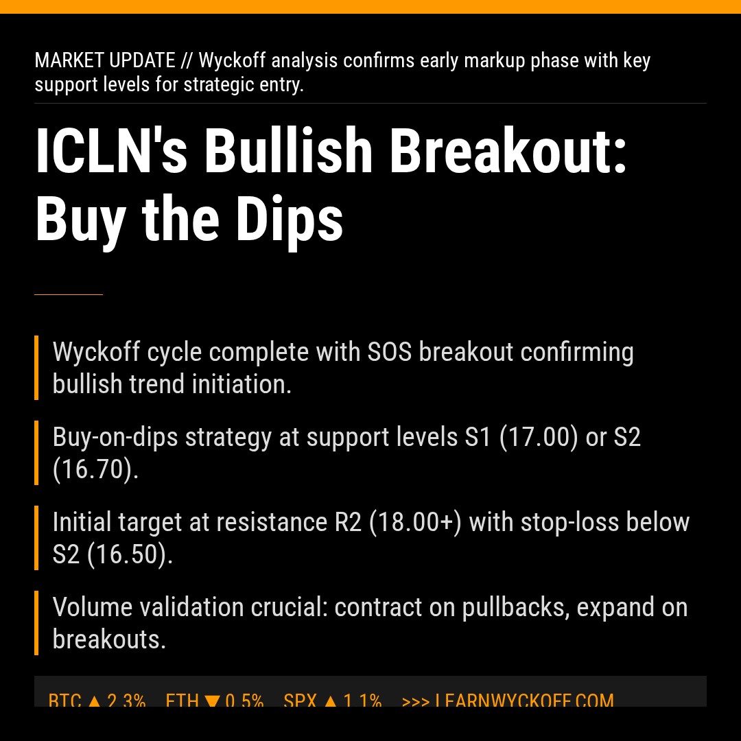 20260115 ICLN Market Data Review Report (Based on Wyckoff Volume-Price Perspective)