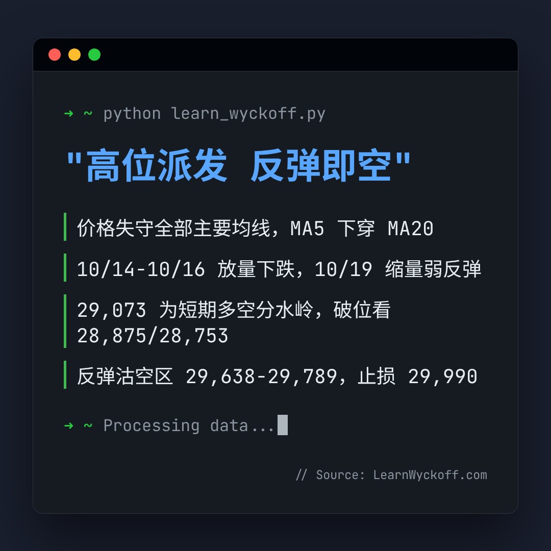 20261019 NDX 行情数据复盘报告（基于威科夫量价视角）