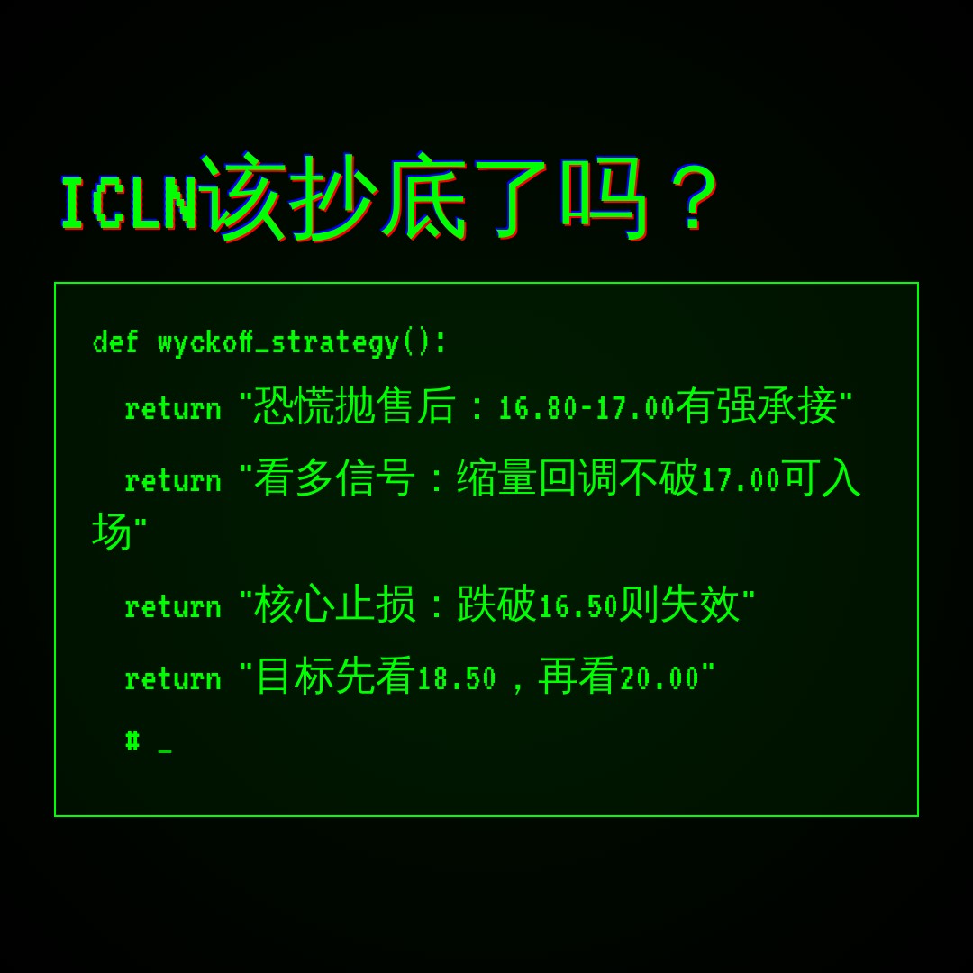 20260730 ICLN 行情数据复盘报告（基于威科夫量价视角）